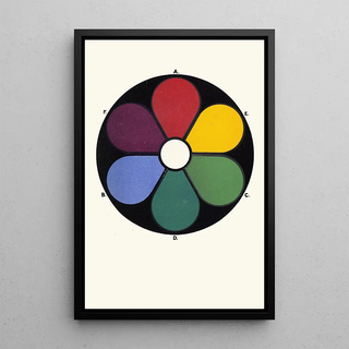 James Ward - The Primaries Red Green and UltramarineBlue with their Complementaries or Secondaries BlueGreen Purple and Yellow.webp