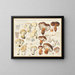 Tricholome de Pomone Tricholome subannulé - Hans Baldung — gerahmtes Bild an der Wand