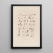 Klassen des sexuell Systems des Botanischen Gartens des Dr. Darwin - Robert John Thornton — gerahmtes Bild an der Wand