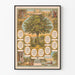 Vintage-Familienbaum-Poster