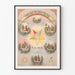Vintage-Spiritueller Poster mit Stern und biblischen Szenen