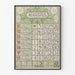 Vintage-Kalenderposter August 1900 Wanddekoration Retro