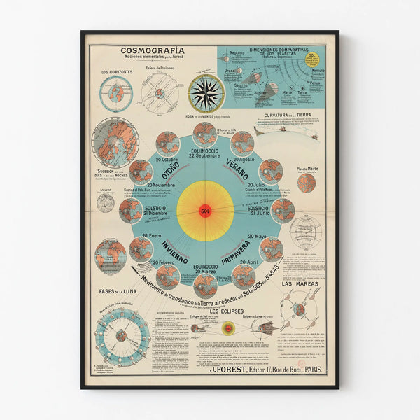 Vintage-Poster der Kosmographie und Himmelsbewegungen von J. Forest
