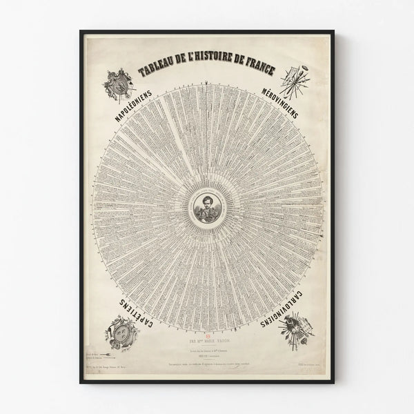 tableau-de-lhistoire-de-france