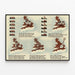 Britisches landwirtschaftliches Lehrposter im Vintage-Stil — gerahmtes Bild an der Wand